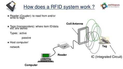 rfid transponder system|rfid tags in humans.